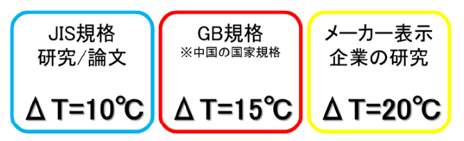N-甲基苯胺生產(chǎn)工藝