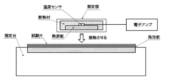 N-甲基甲酰苯胺廠家