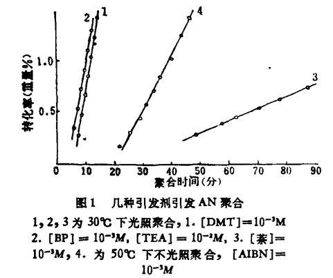 N,N-二甲基對甲苯胺廠家供應(yīng)