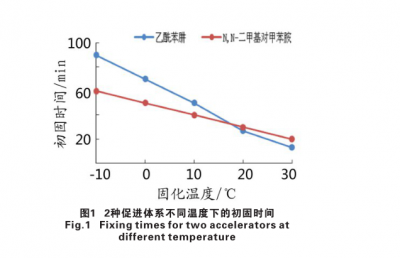 N,N-二甲基對(duì)甲苯胺廠(chǎng)家供應(yīng)